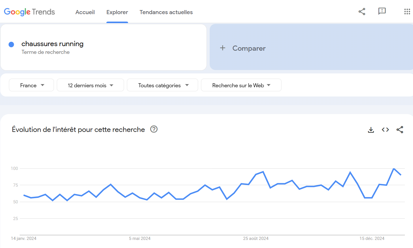 interface du site google trends
